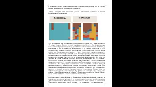 Балановская ненаука и Аланы.  Академия ДНК генеалогии.  А.  Клесов.