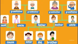Family | Video Flashcards | Family Members | Learn English For Kids