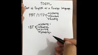 TOEFL PBT/ITP and iBT