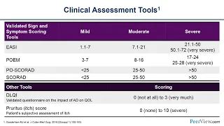 The Pathogenesis of Inflammatory Dermatologic Disorders and Rationale for Targeted Biologic Therapy