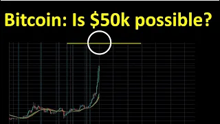 Bitcoin: Is $50k on the cards in the short-term?