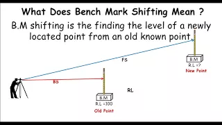 Bench mark shifting in surveying and leveling.