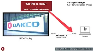 How to Setup LAN Communication for Colorlight C4 Player & Ledvision Software