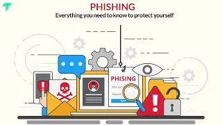 What is phishing  | Learn how this attack works | Protect Yourself