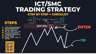 🌟Ultimate ICT/SMC Advanced Mechanical Strategy: Step By Step With Checklist