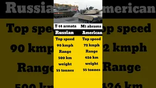 Russian T-14 Armata vs American M1 Abrams tank #shorts