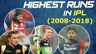 Highest Runs Record in IPL History from 2008 to 2018 - IPL All Time Records Cricket