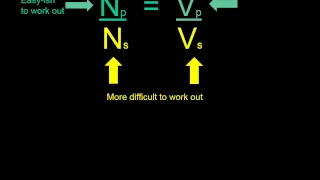 The transformer equation VpVs=NpNs