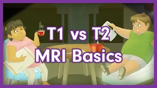T1 vs T2 MRI Basics | High-Yield Radiology Mnemonic