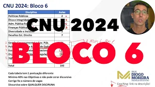 CNU 2024 Bloco 6: análise e dicas de estudo
