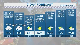 Chance for rain on muggy Thursday | Forecast