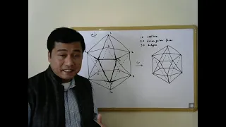 Lecture 5: Symmetry operations in icosahedron