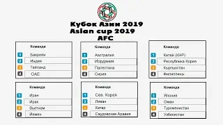 Кубок Азии по футболу 2019. 1 день. Результаты. Таблицы. Расписание. (Asian cup 2019 AFC)