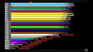 Jaxolare s' Algicosathlon score over time season 2