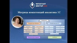 Анна Бирюкова. Матрица компетенций аналитика 1С
