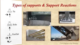 Types of supports | Support Reactions | Structural Analysis | Types of Supports with simple examples