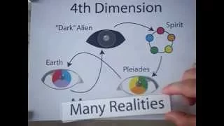 12 Dimensions of Consciousness (full version)