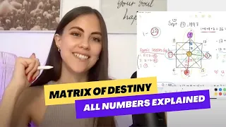 What is a Matrix of Destiny or Matrix of Fate? All 22 Energies Explained