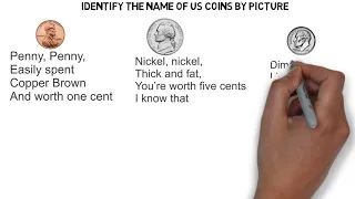 Identify the name of US coins by picture