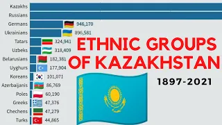 ETHNIC GROUPS OF KAZAKHSTAN | 1897-2021 (Ethnic demography)