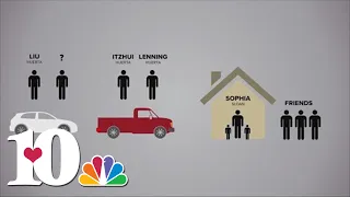 What we know about the Sweetwater shooting