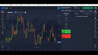 Вечірня торгівля на Poket Option