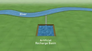 Providing Artificial Recharge to a Subterranean Aquifer