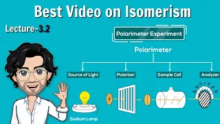 Optical Isomerism - Haloalkanes and Haloarenes | Class 12 | Lecture 3.2