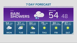 KGW Forecast: 5 p.m., Saturday May 4, 2024