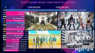 Most Viewed Music Video Kpop Idol On YouTube | April 2024