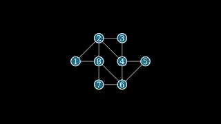 Graph Theory: The basics with Euler Path/Circuit