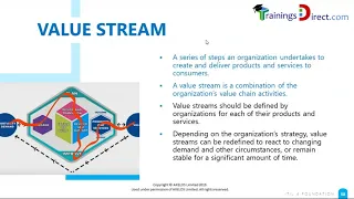 Value Streams and Processes in  ITIL 4 Foundation | Live Online Training by 1WorldTraining com