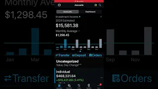 How did the Market react to the CPI today May 15 2024