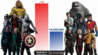 THUNDERBOLTS vs THE SUICIDE SQUAD Power Levels Comparison