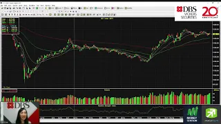 DBS Daily Focus: 1 March 2021