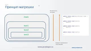 18 Стек методов в Java