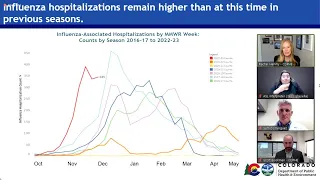 CDPHE, Children's Hospital Colorado provide update on communicable diseases