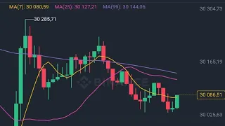 БИТКОИН ПРОГНОЗ 18-19 ИЮЛЯ