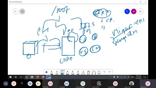 Systems and Network Administration|| 6th Week Day 4 ||2021 May 28|