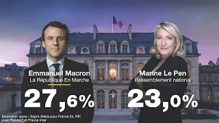 ÉDITION SPÉCIALE : E. Macron et M. Le Pen qualifiés pour le 2nd tour de l'élection présidentielle 🇫🇷