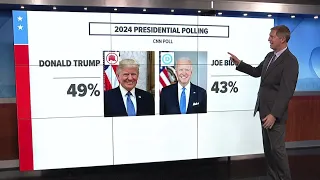 Trends in presidential election polls