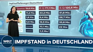 IMPFFORTSCHRITT in DEUTSCHLAND: Wie ist der Stand und was können wir erwarten?