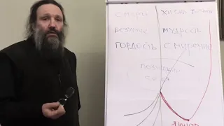 ИГУМЕН ВАРНАВА (СОКОЛОВ). ДОКЛАД НА КОНФЕРЕНЦИИ 22.11.2022