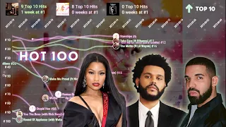 Drake vs Nicki Minaj vs The Weeknd | Hot 100 Chart Battle