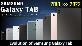 Evolution of Samsung Galaxy Tab || 2010 - 2023