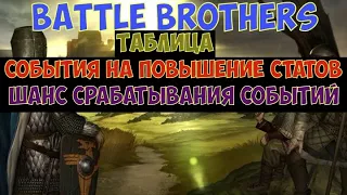 ⚔️Battle Brothers🔊 События на повышение характеристик...