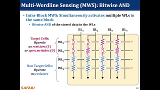 Modern Solid-State Drives (SSDs) - Lecture 3: Processing Inside NAND Flash (Spring 2024)