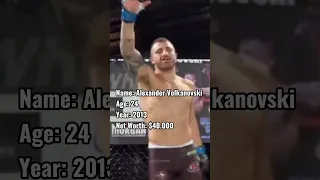 Alexander Volkanovski Before and After #rugby #ufc #alexandervolkanovski #islammakhachev #shorts