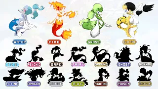 21 Types Primarina - Alola Starter Pokemon Type Swaps