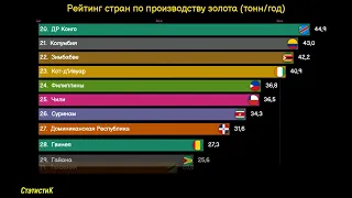 Рейтинг стран по производству золота. Итоги 2021 года